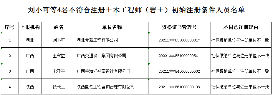 设计院用注册岩土工程师吗,设计院用注册岩土工程师吗知乎  第2张