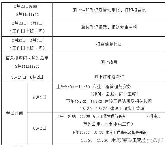 二级建造师哪个专业好考一点,二级建造师哪个专业好考  第2张