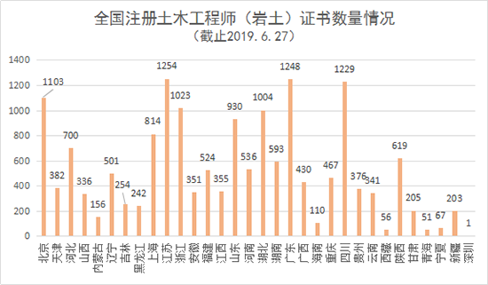 注册岩土工程师待遇前景怎么样注册岩土工程师真实待遇山东  第2张