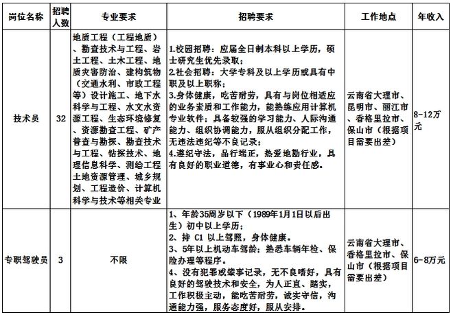 湖南注册监理工程师招聘,湖南注册监理工程师报名时间2021  第1张