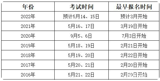 山西监理工程师考试科目及时间山西监理工程师报名时间查询  第2张