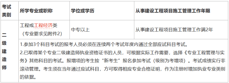 北京市二级建造师报名流程,北京二级建造师报考条件  第2张