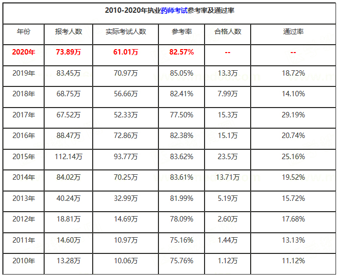 注册消防工程师考试通过率,注册消防工程师考试多少分及格  第1张