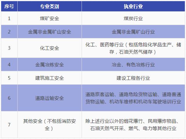 注册安全工程师案例答题技巧,注册安全工程师案例题目分数怎么分配  第2张