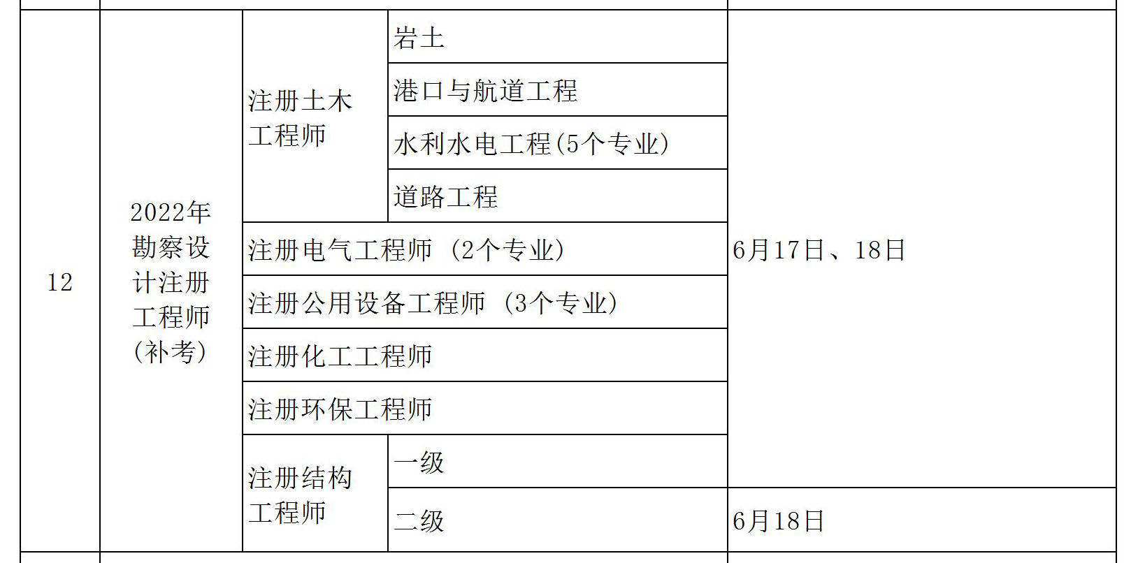 一级注册岩土工程师要考多少门,一级注册岩土工程师要考多少门科目  第2张