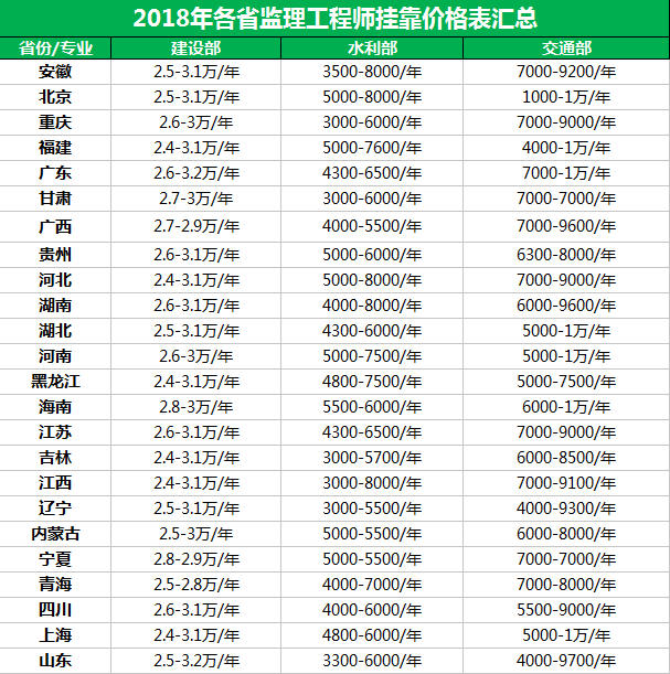 安全监理工程师证书安全监理工程师证书查询  第2张