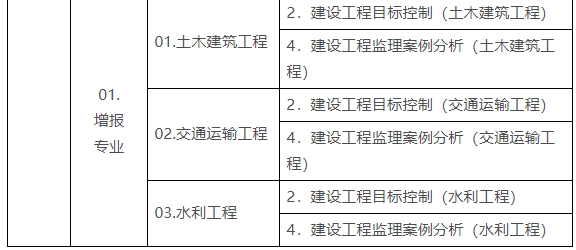 杭州监理工程师培训学校排名,杭州监理工程师培训学校  第2张