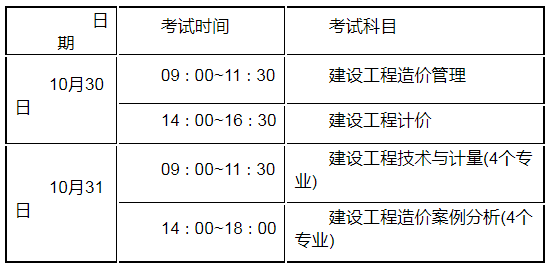 一级造价工程师考试时间全选中大网校一级造价工程师考试各科时间  第1张