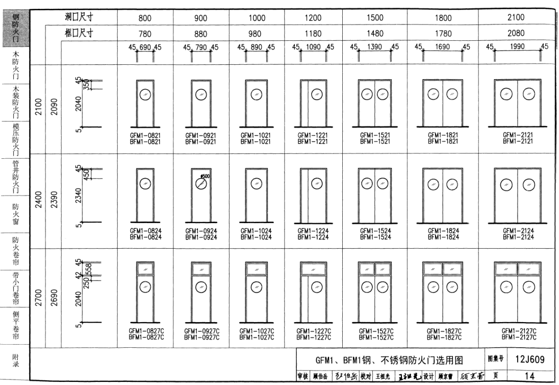 防火门图集型号防火门图集  第1张