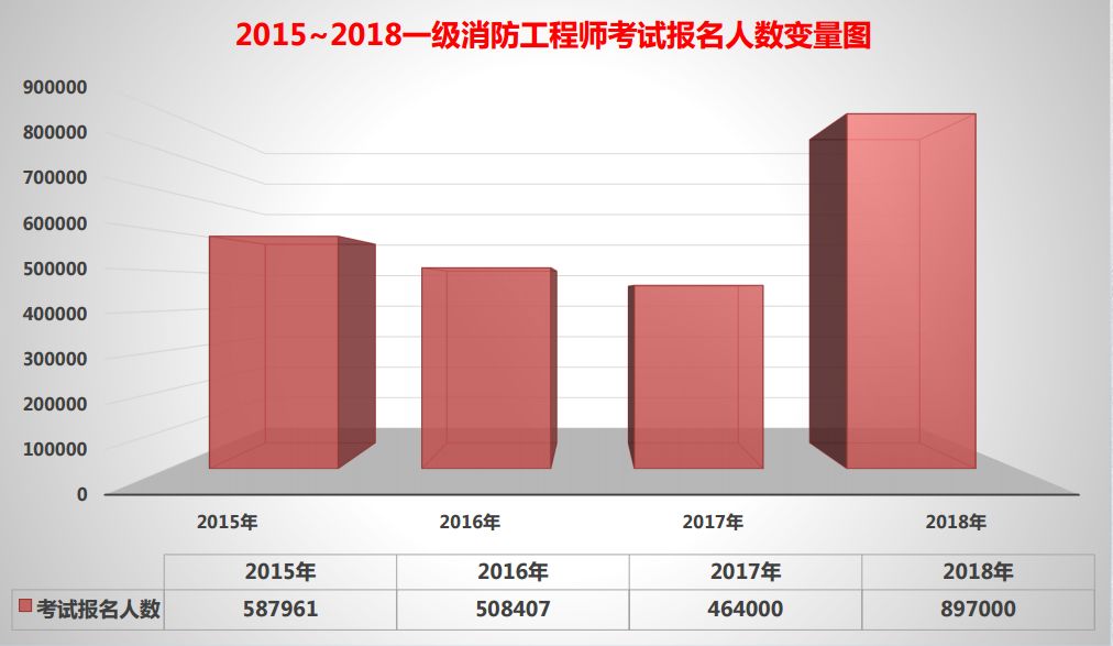 一级消防工程师就业前景,一级消防工程师就业前景如何  第2张