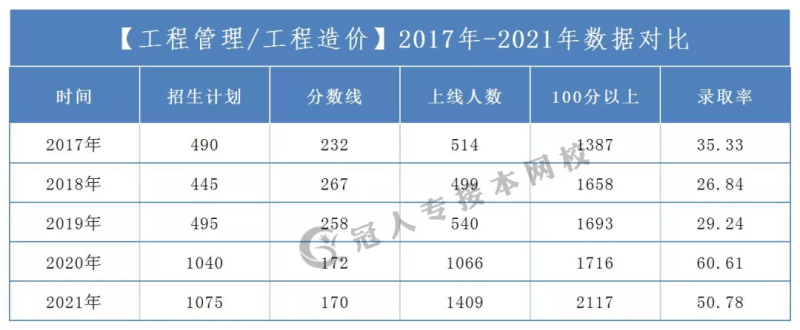 造价工程师降分造价工程师改革后要烂大街了 第2张 造价工程师降分造价工程师改革后要烂大街了 第2张