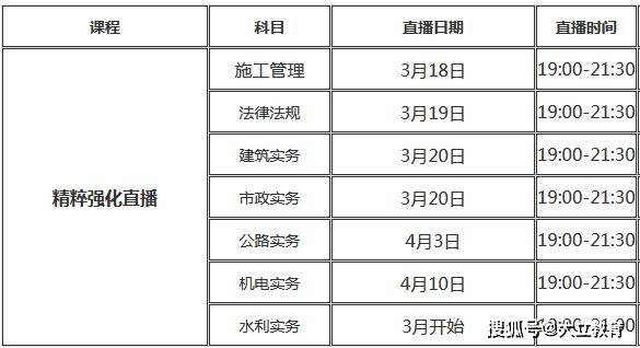 深圳二级建造师深圳二级建造师成绩公布时间  第1张