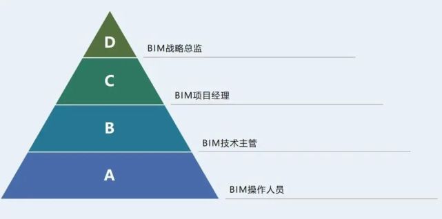 bim工程师的晋升渠道bim工程师晋升道路  第1张