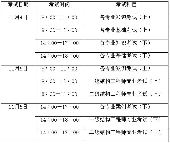 岩土工程师要考什么科目,岩土工程师考试科目有哪些  第1张