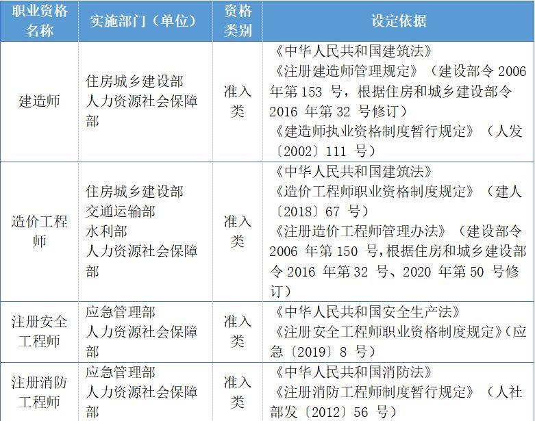 地产结构工程师年薪地产结构工程师年薪多少  第1张