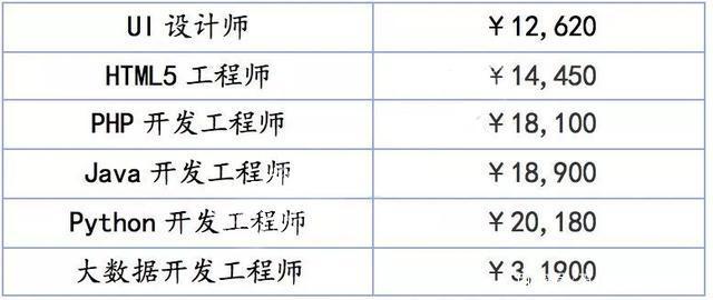 研发结构工程师岗位价值要求,研发结构工程师岗位价值  第1张