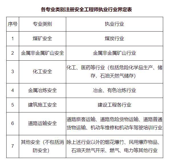 注册安全工程师押题班,注册安全工程师考前冲刺班  第2张