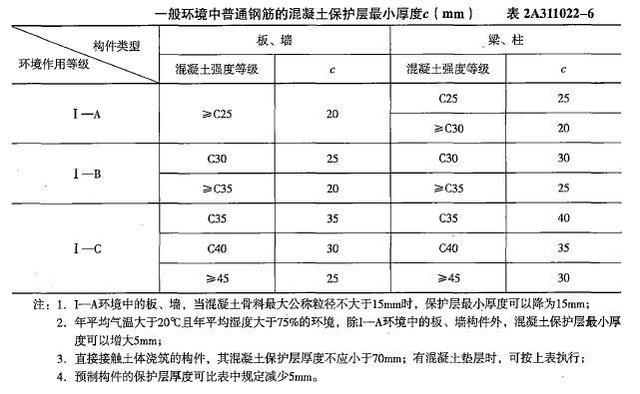 2017二级建造师真题解析2017二级建造师真题  第2张