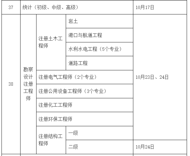 岩土工程师需要的专业考试有哪些,岩土工程师需要的专业考试  第1张