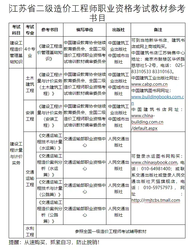 甘肃造价工程师考试时间安排甘肃造价工程师考试时间  第2张