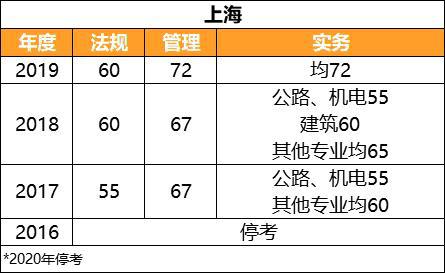 二级建造师b证成绩二级建造师b证成绩怎么查  第1张