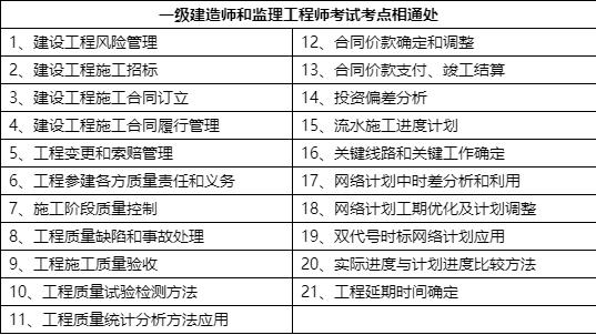 如何考取监理工程师证怎么才能通过监理工程师考试  第1张