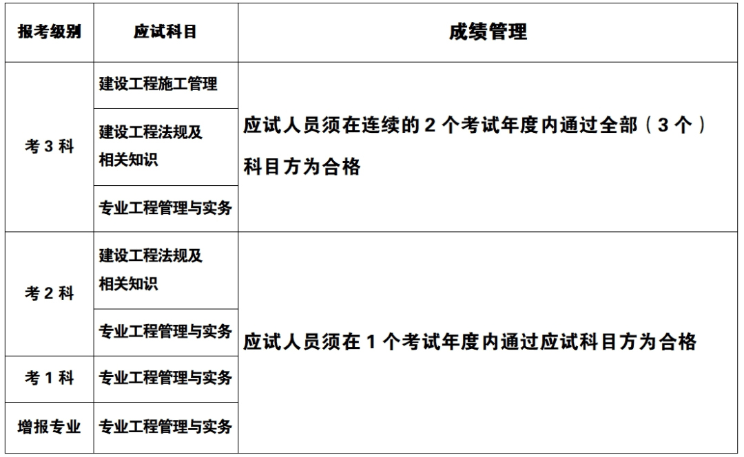 河南省二级建造师报名时间查询,河南省二级建造师报名时间  第1张