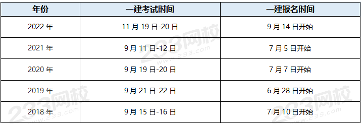 19年消防工程师成绩什么时候出来,19年消防工程师报考时间  第2张