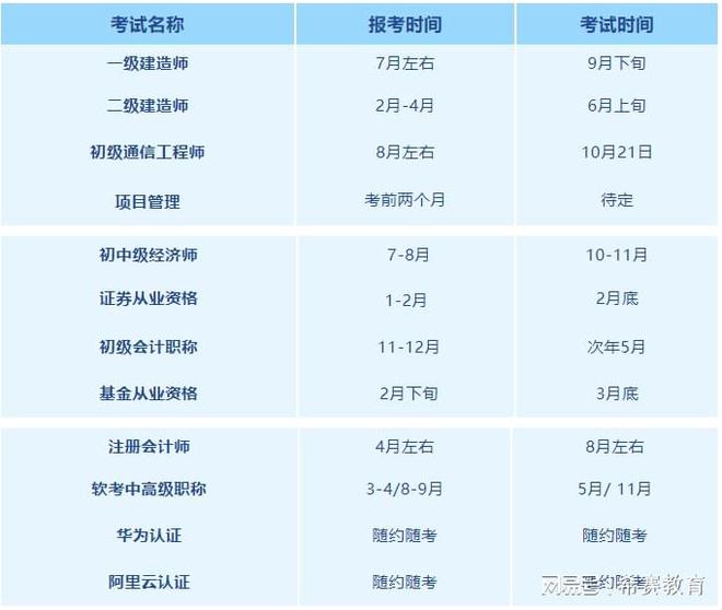 一级建造师审核时间,一级建造师审核时间一般多久  第1张