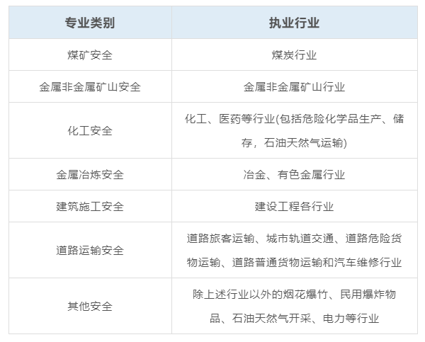 注册安全工程师工作内容,注册安全工程师工作内容有哪些  第2张