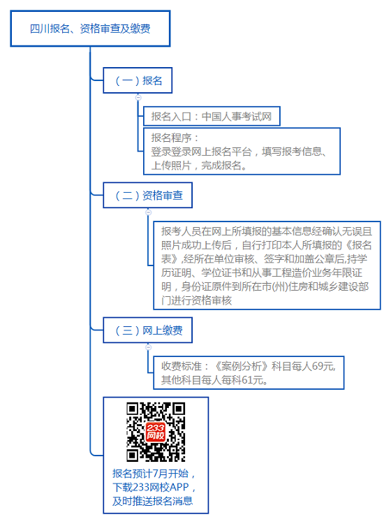 注册造价工程师注册流程,注册造价工程师注册流程及时间  第1张