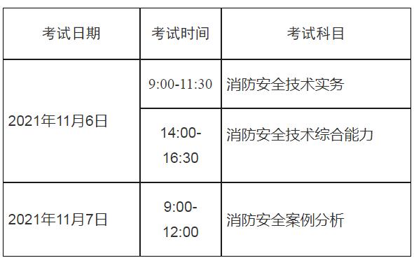 消防工程师报考科目,消防工程师报考科目及条件  第1张