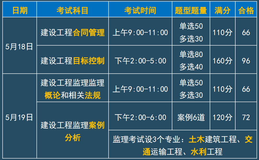 监理工程师考试论坛2023,监理工程师考试论坛  第1张