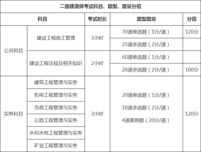 二级结构工程师考试几点开始报名二级结构工程师考试几点开始  第2张