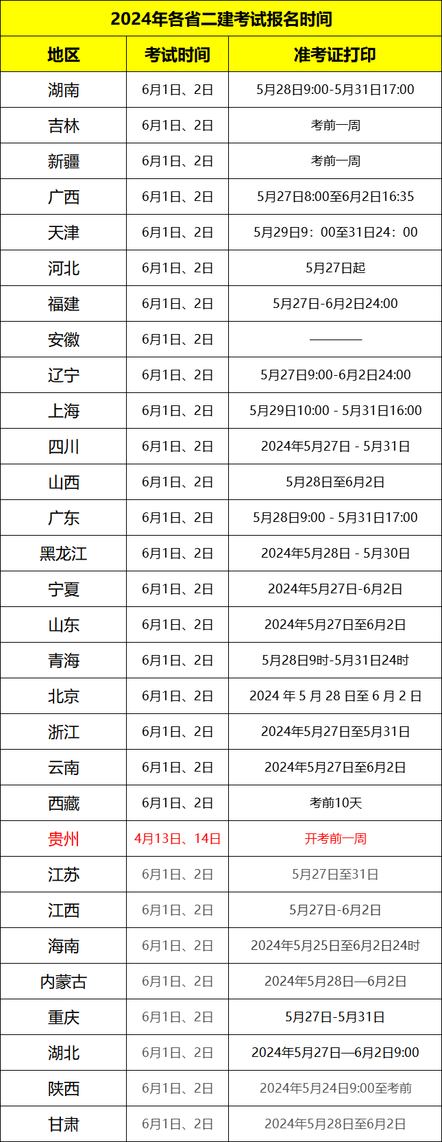 北京二级建造师报名官网入口,北京市二级建造师报名条件  第1张