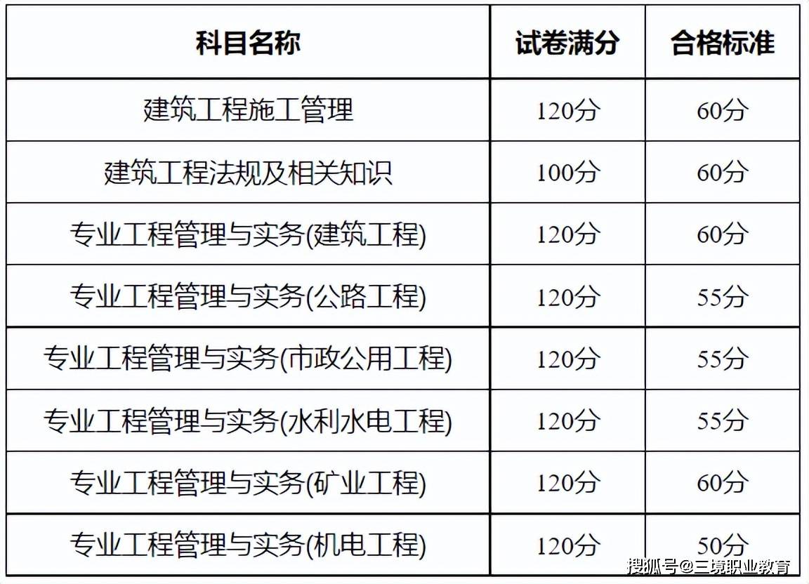 二级建造师施工管理题型二级建造师施工管理  第1张