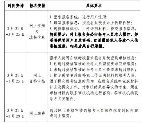 二级建造师每年报名时间一样吗二级建造师每年报名时间  第2张