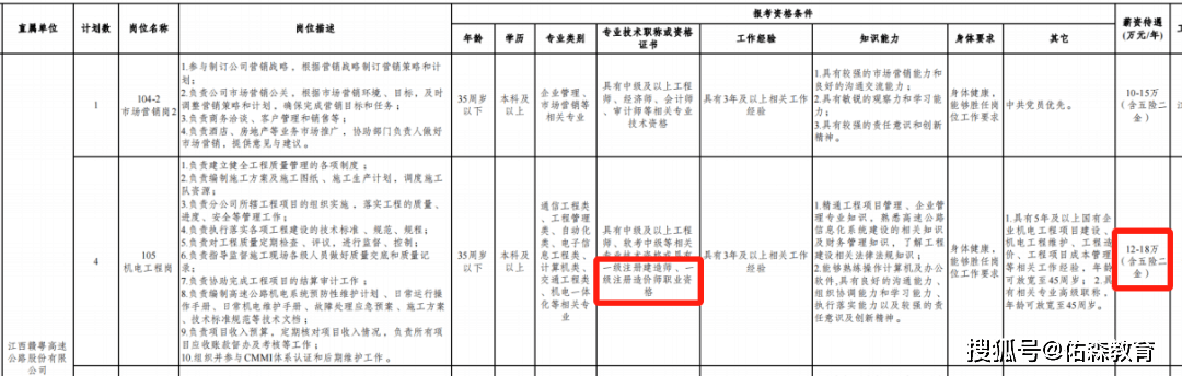 建筑造价工程师自学有年龄限制吗工程造价考建造师的证有什么限制吗  第2张