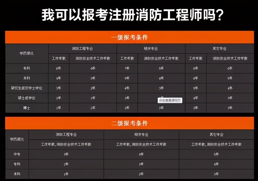 消防工程师什么时候考消防工程师证在哪里报名考  第1张