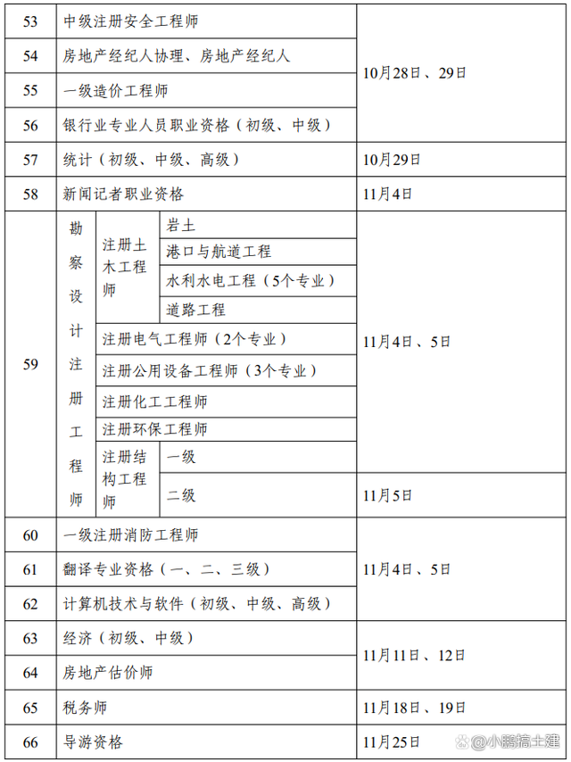 一级建造师考试什么时间报名,一级建造师报名时间一般在几月份  第1张