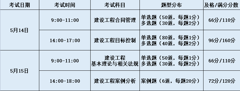 云南省监理工程师报名时间,云南省监理工程师报名时间表  第2张