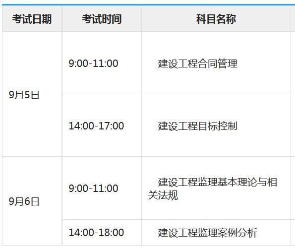 省监理工程师多少分及格,省监理工程师考几门  第2张