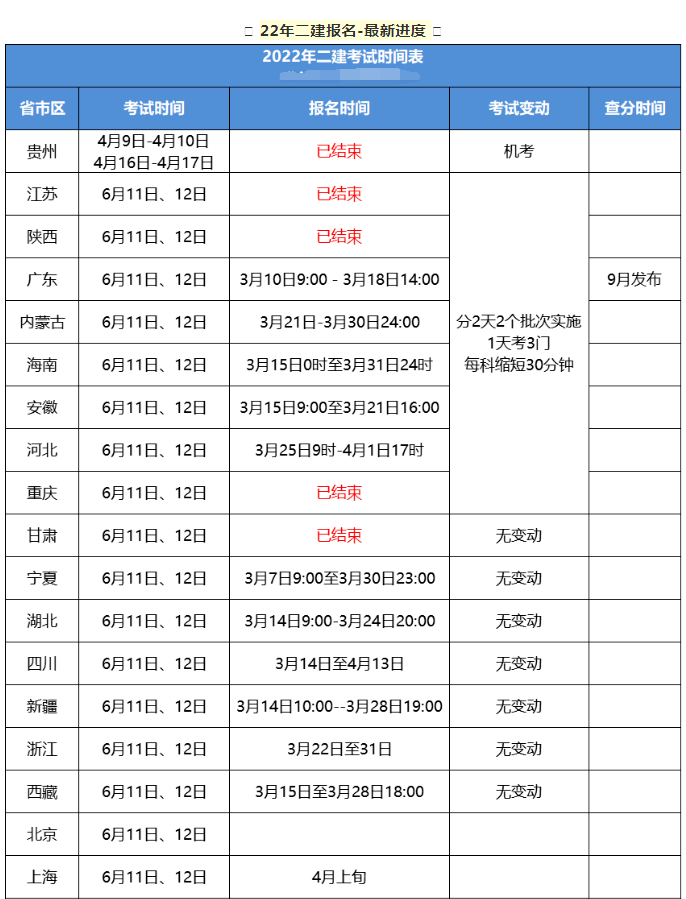 二级建造师都有哪些专业可以考,二级建造师都有哪些专业  第1张