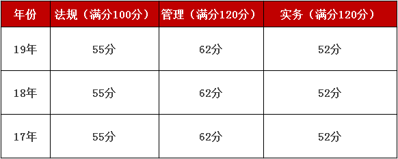 二级建造师分数线查询,二级建造师考试合格分数线  第1张