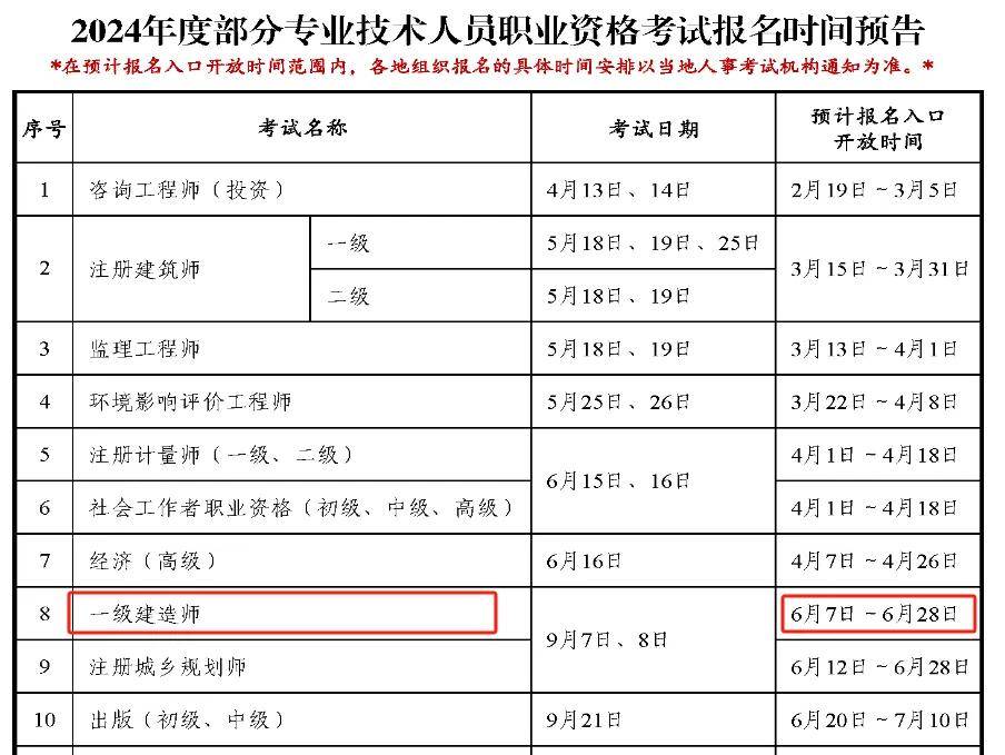 一级建造师新政策2023,一级建造师新政策  第1张