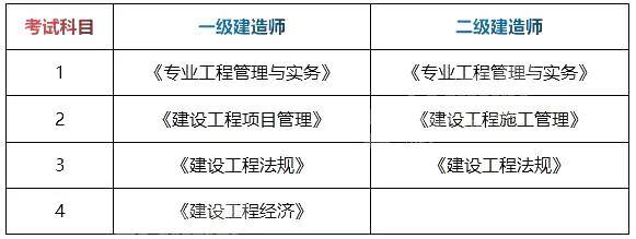 二级公路建造师考试科目有哪些,二级公路建造师好考吗  第2张