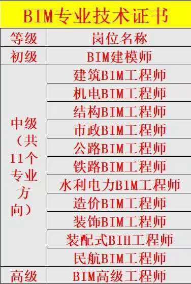 bim工程师在哪里报名时间bim工程师在哪儿报名  第1张