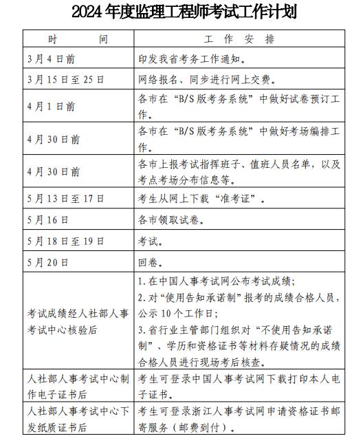 注册安全监理工程师报考条件,注册安全监理工程师报考条件要求  第1张