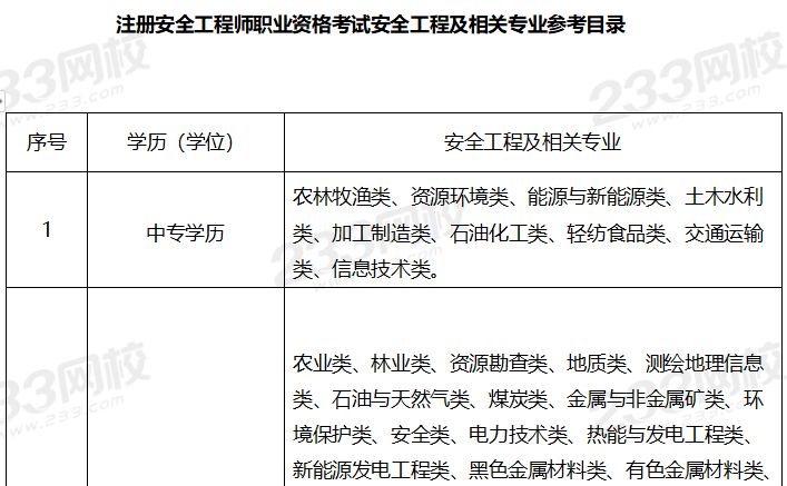 注册安全监理工程师报考条件,注册安全监理工程师报考条件要求  第2张