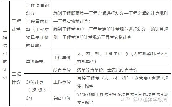 项目上需要配备造价工程师吗,项目上需要配备造价工程师吗知乎  第1张